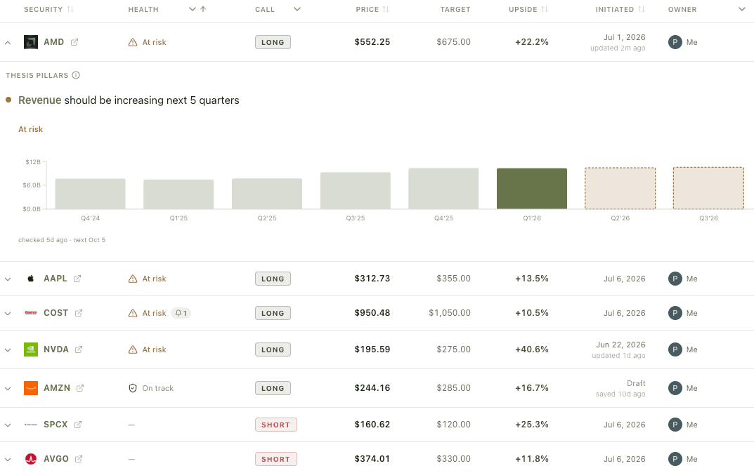 Coverage universe — positions and alerts